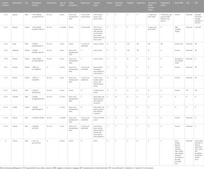 A novel SEMA6B variant causes adult-onset progressive myoclonic epilepsy-11 in a Chinese family: A case report and literature review